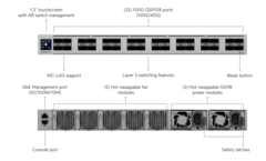 Nowy przełącznik kampusowy firmy Ubiquiti Networks.