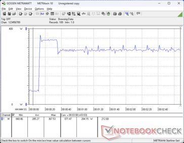 Prime95+FurMark stres zainicjowany w 10s mark