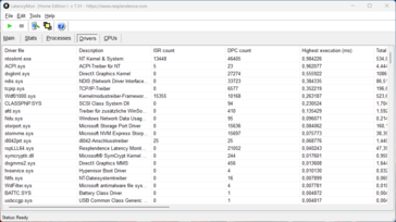 LatencyMon - sterownik