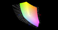 paleta barw matrycy FHD 120 Hz laptopa Alienware 15 R3 a przestrzeń kolorów Adobe RGB (siatka)