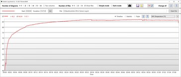 Temperatura procesora graficznego