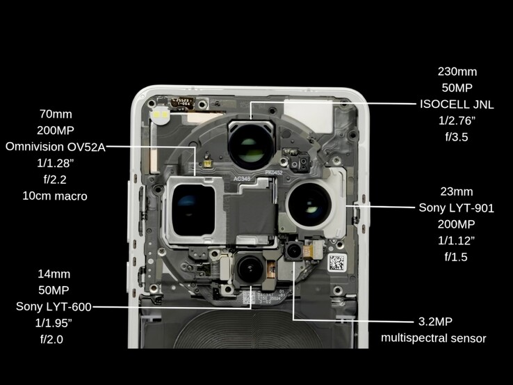 Oppo Find X9 Ultra wykorzystuje ogromny sensor 1/1,28 cala o rozdzielczości 200 MP - ten sam rozmiar co główny aparat iPhone'a 17 Pro.