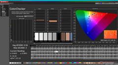 ColorChecker po kalibracji