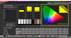 Kalibracja urządzenia CalMAN ColorChecker