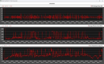 Zachowanie GMK EVO-T1 podczas testu obciążeniowego