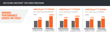 (Źródło: AMD)