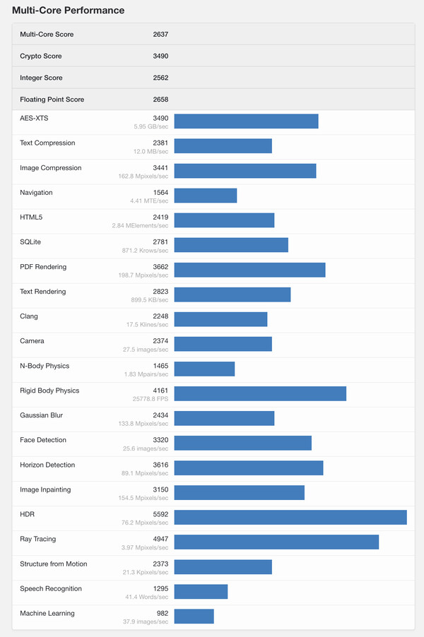 (Źródło obrazu: Geekbench)