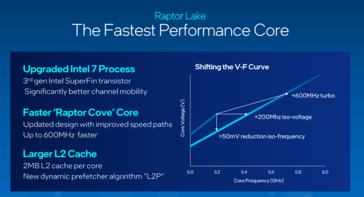 Rdzeń procesora Intel Raptor Cove