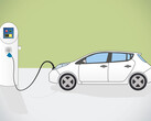 Cząstki stałe w samochodach elektrycznych: Badanie UCLA pokazuje zwiększone poziomy na stacjach ładowania podczas szybkiego ładowania. (Źródło zdjęcia: Pixaline na Pixabay)