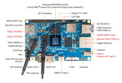 Orange Pi 5B. (Źródło zdjęcia: Orange Pi)