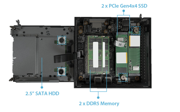 (Źródło obrazu: ASUS)