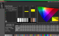 ColorChecker po kalibracji