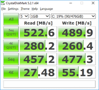 CDM 5.2.1