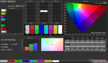 Wyświetlacz P3 2D Gama kolorów: 84,9% pokrycia