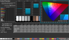 ColorChecker przed kalibracją