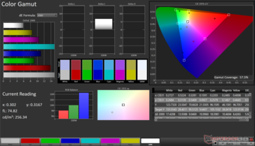 gama kolorów 2D sRGB: 57,5%