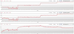 Zużycie energii przez GPU w różnych trybach, w kolejności od "Cichy" do "Turbo"