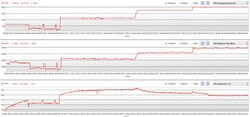 Zużycie energii przez GPU w różnych trybach, w kolejności od "Cichy" do "Turbo"