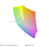 paleta barw matrycy FHD ThinkPada X1 Carbon 5 a przestrzeń kolorów sRGB