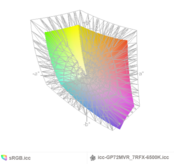 paleta barw matrycy FHD 120 Hz laptopa MSI GP72MVR a przestrzeń kolorów sRGB