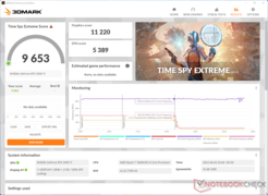 RTX 3090 Ti 3DMark Time Spy Extreme. (Źródło obrazu: Chiphell)