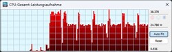 Pobór mocy w pętli Cinebench R15