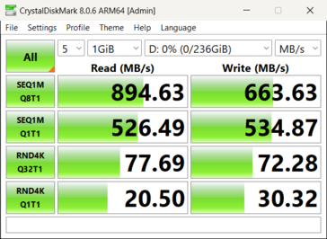 Karta Sandisk Express w czytniku RW540.