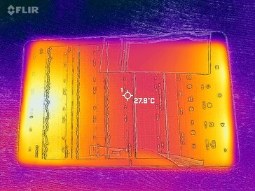 Heatmap Front