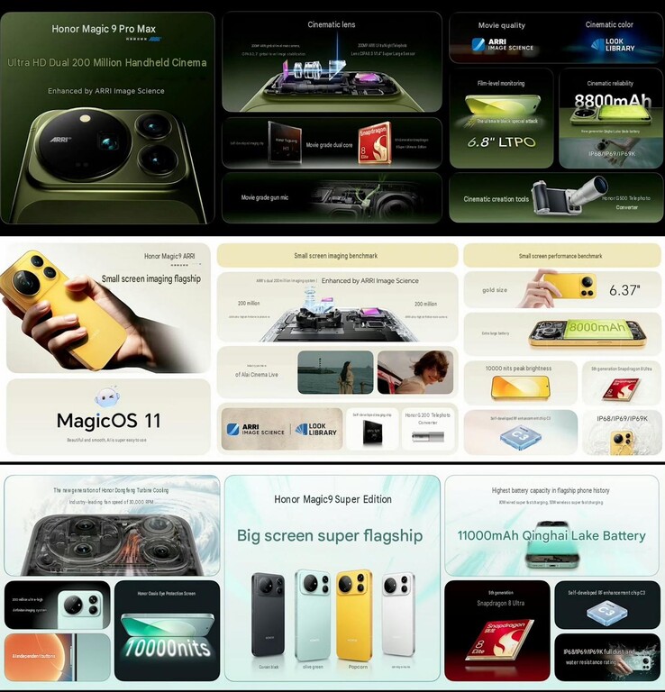 Honor Magic9 Pro Max, Honor Magic9 i Honor Magic9 Super Edition: Najważniejsze funkcje