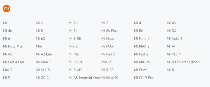 Lista produktów Mi EOS. (Źródło zdjęć: Xiaomi)