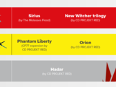 CD Projekt Red opowiada dziś obszernie o swoich perspektywach na przyszłość (image via CD Projekt Red)