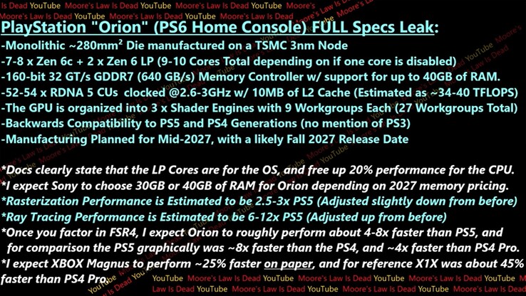 Wyciekła pełna specyfikacja Sony PS6. (Źródło obrazu: Moore's Law Is Dead na YouTube)