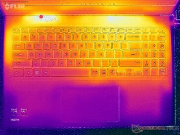 System bezczynny (pokrywa C)