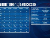 dane techniczne procesorów Kaby Lake-G