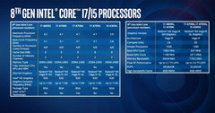 dane techniczne procesorów Kaby Lake-G
