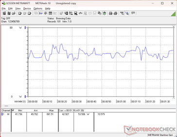 Zużycie energii w teście 3DMark 06
