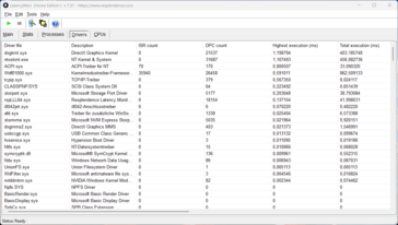 LatencyMon - sterownik