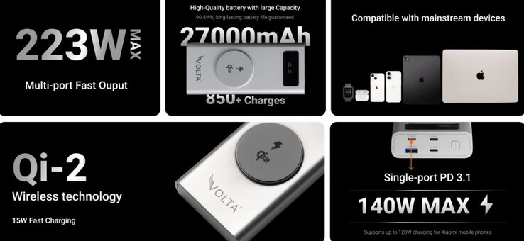 Ładowanie laptopa jest możliwe. (Źródło obrazu: Volta Charger)