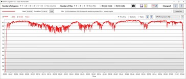 Temperatury GPU