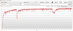 Temperatura GPU