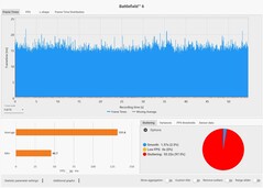 Frametimes: DLSS Quality + MFGx2 @ RTX 5090 Laptop (4K, Overkill)