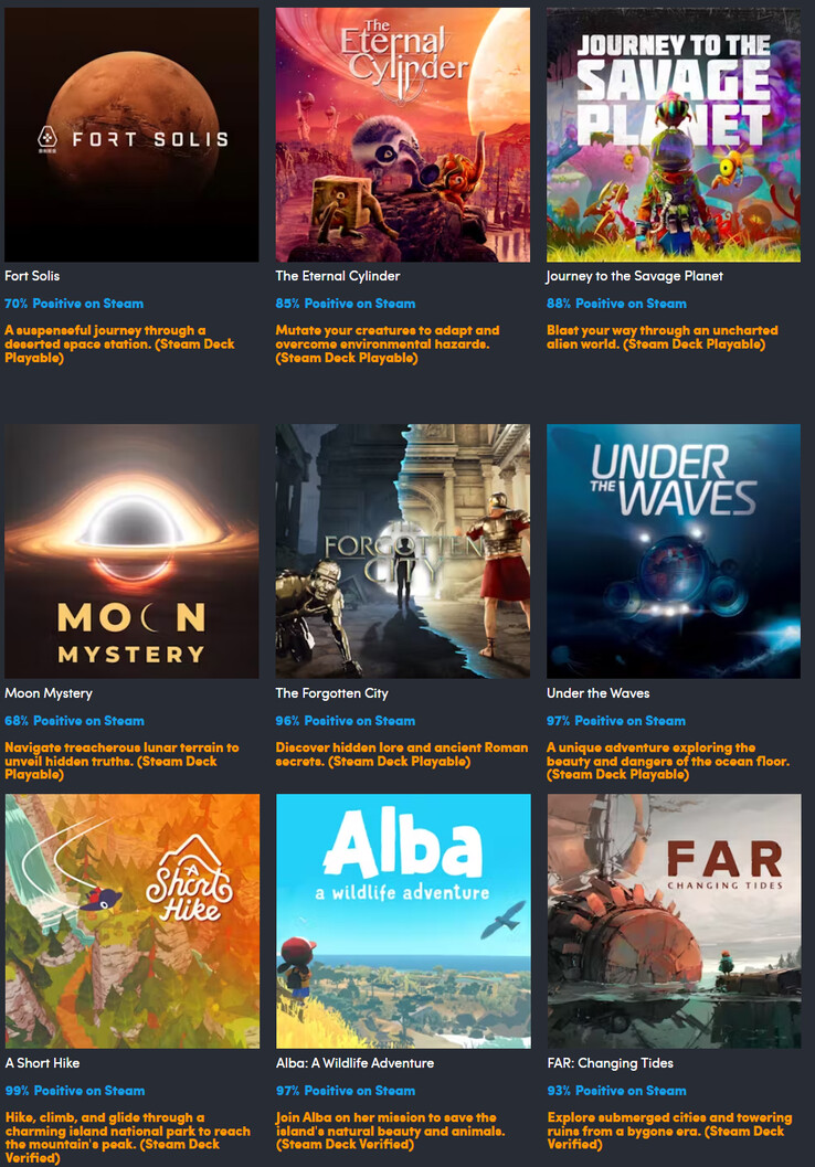 Wszystkie gry wchodzące w skład kolekcji (źródło obrazu: Humble Bundle)