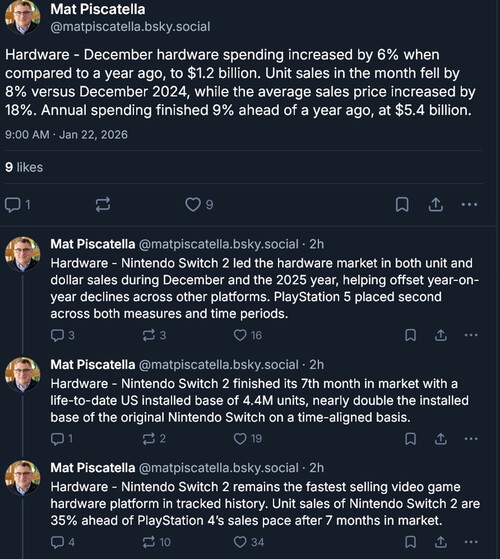 Circana pokazuje sprzedaż Switch 2 w grudniu 2025 r. (Źródło obrazu: zrzut ekranu, konto Mat Piscatella Bluesky)