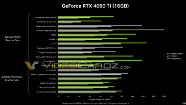 (Źródło obrazu: NVIDIA via VideoCardz)