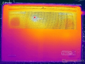 System bezczynny (pokrywa D)