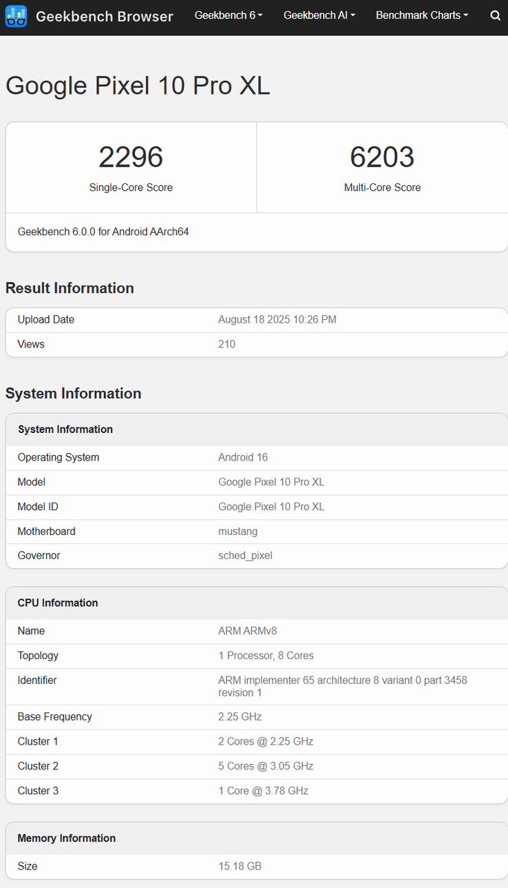 (Źródło obrazu: Geekbench)