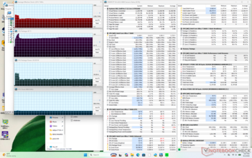 Test obciążeniowy Prime95