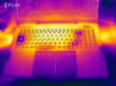 Furmark i Prime95