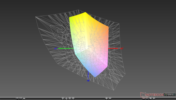 paleta barw matrycy FHD Della G3 15 3590 a przestrzeń kolorów Adobe RGB