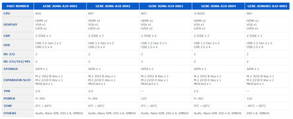 SKU AAEON GENE-ADN6